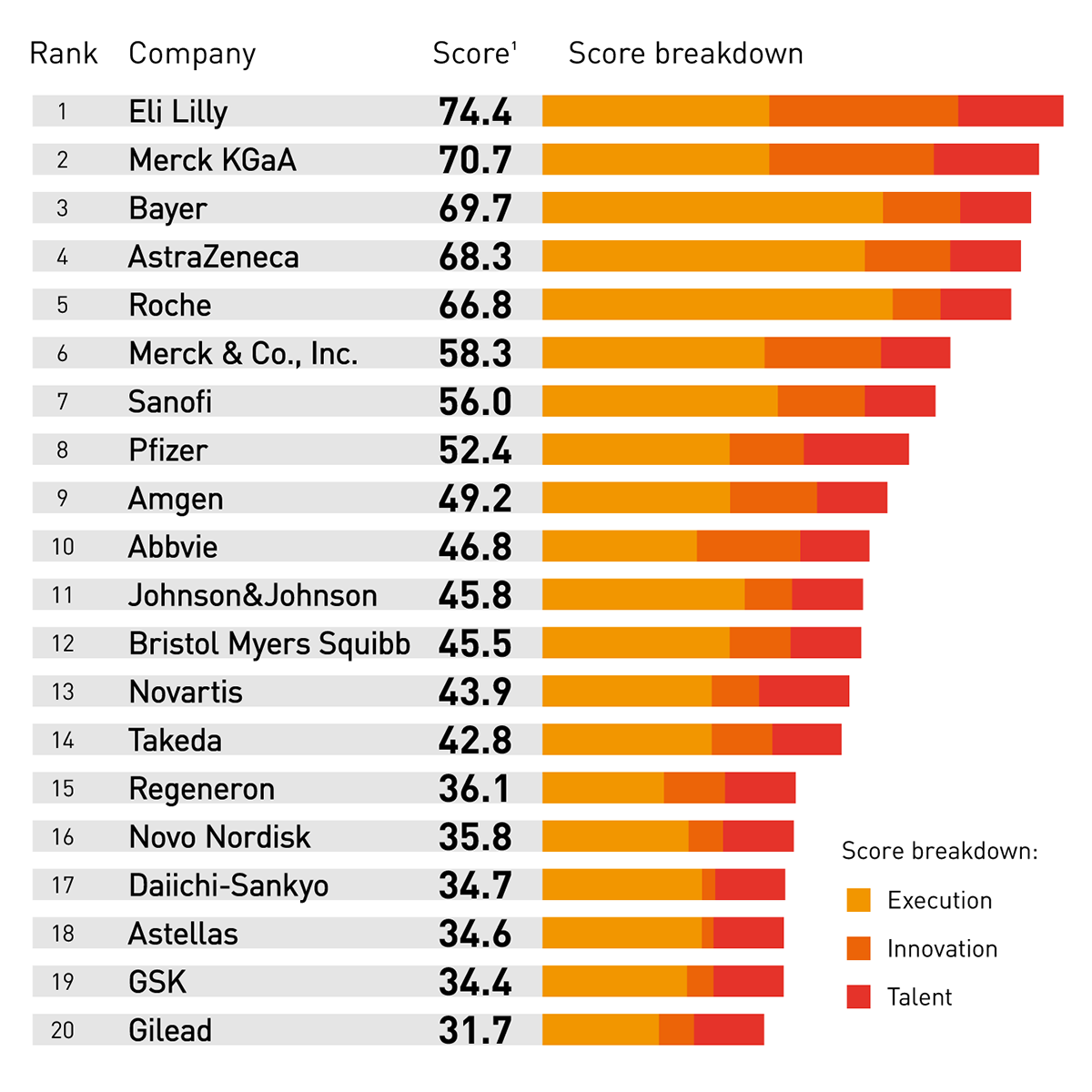 AI Readiness Index - TOP 20