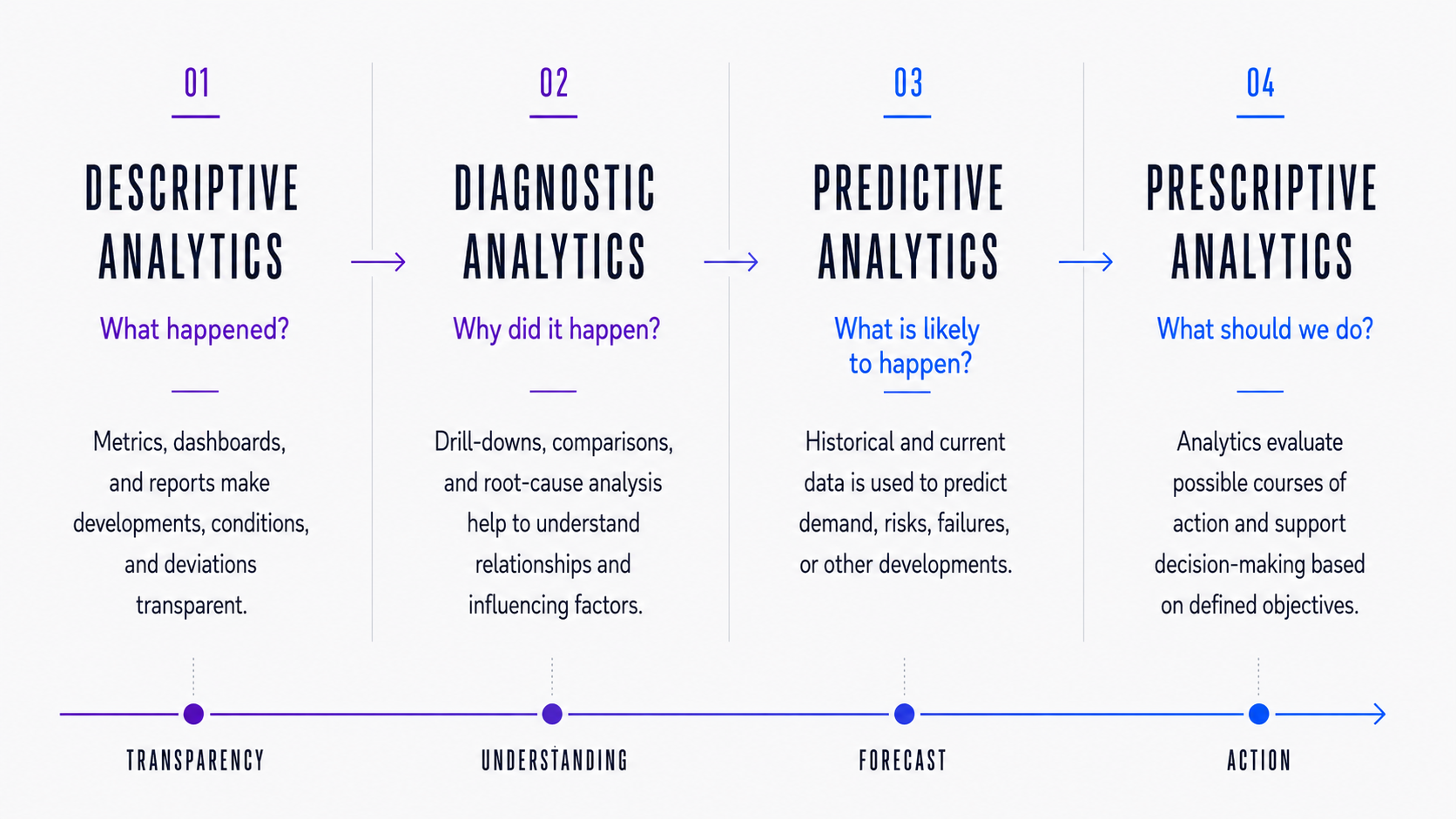 Spectrum of Analytics